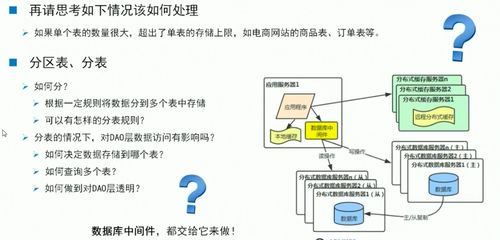 QNAP與MySQL海量數(shù)據(jù)存儲 分布式數(shù)據(jù)庫及數(shù)據(jù)處理解決方案