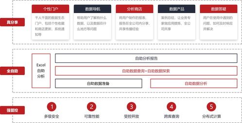 解鎖業(yè)務(wù)潛能 數(shù)據(jù)分析的價值、操作指南與技術(shù)支持